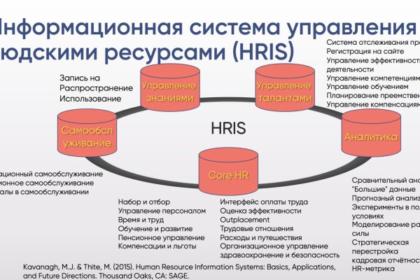 Кракен сайт закладок